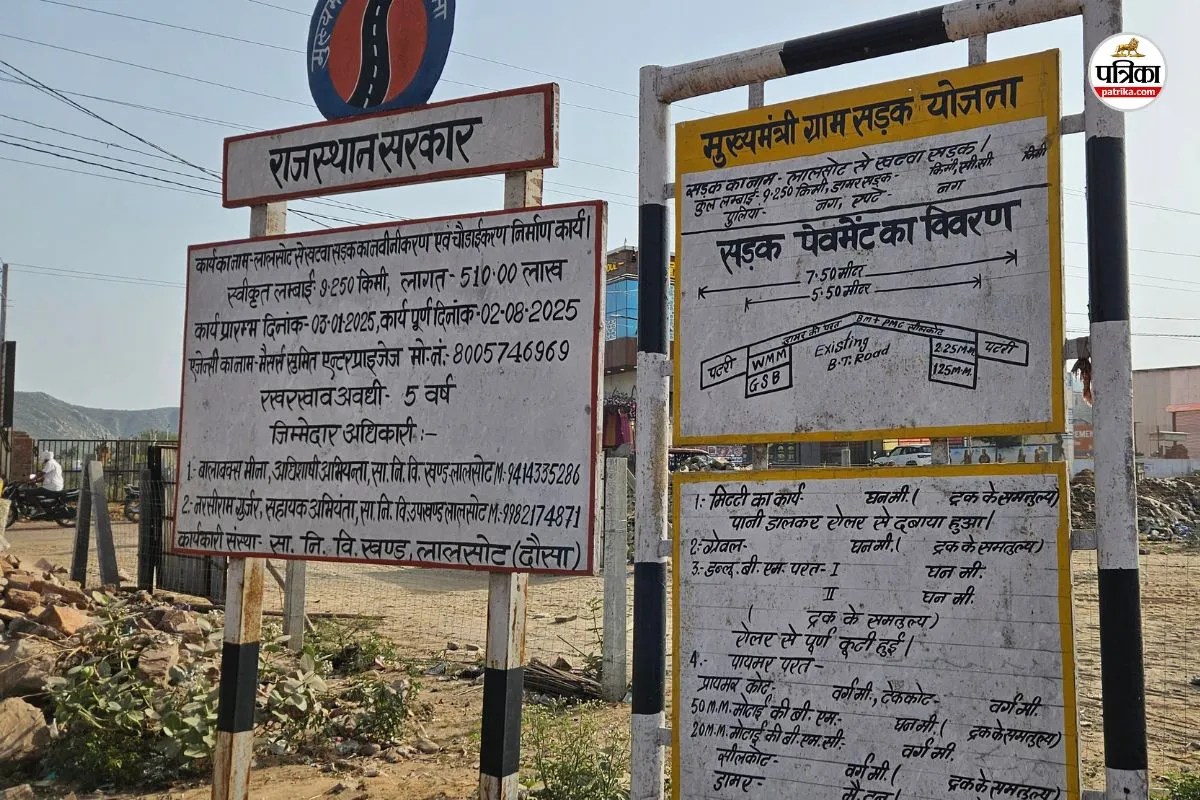 Dausa Road: 7 महीने में बननी थी 9KM लंबी सड़क, डेढ़ साल बाद भी अधूरी, 12 गांवों के हजारों ग्रामीण परेशान | Lalsot Khatwa Road Incomplete For A Year And A Half